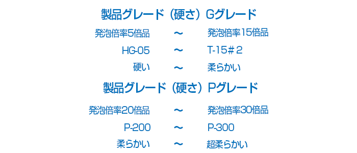 製品グレード（硬さ）サンペルカ機能性タイプ、発泡倍率