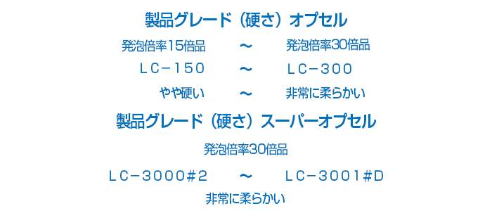 製品グレード(硬さ)オプセル・スーパーオプセル、発泡倍率